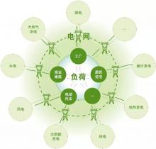 劉昌明：“一帶一路”框架下中國-中亞能源互聯(lián)網(wǎng)建設(shè)-機遇、挑戰(zhàn)與政策建議