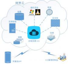 智光電氣攜手阿里云構(gòu)建“綜合能源大服務(wù)工業(yè)互聯(lián)網(wǎng)平臺(tái)”
